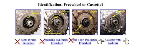 freewheel vs freehub